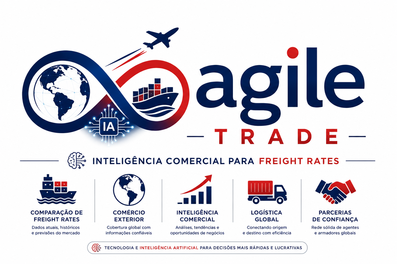 Agile Trade — Inteligência comercial para freight rates